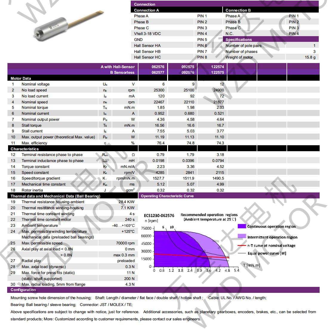 OT-ECS1230޲ˢ-ı-bbinӯ